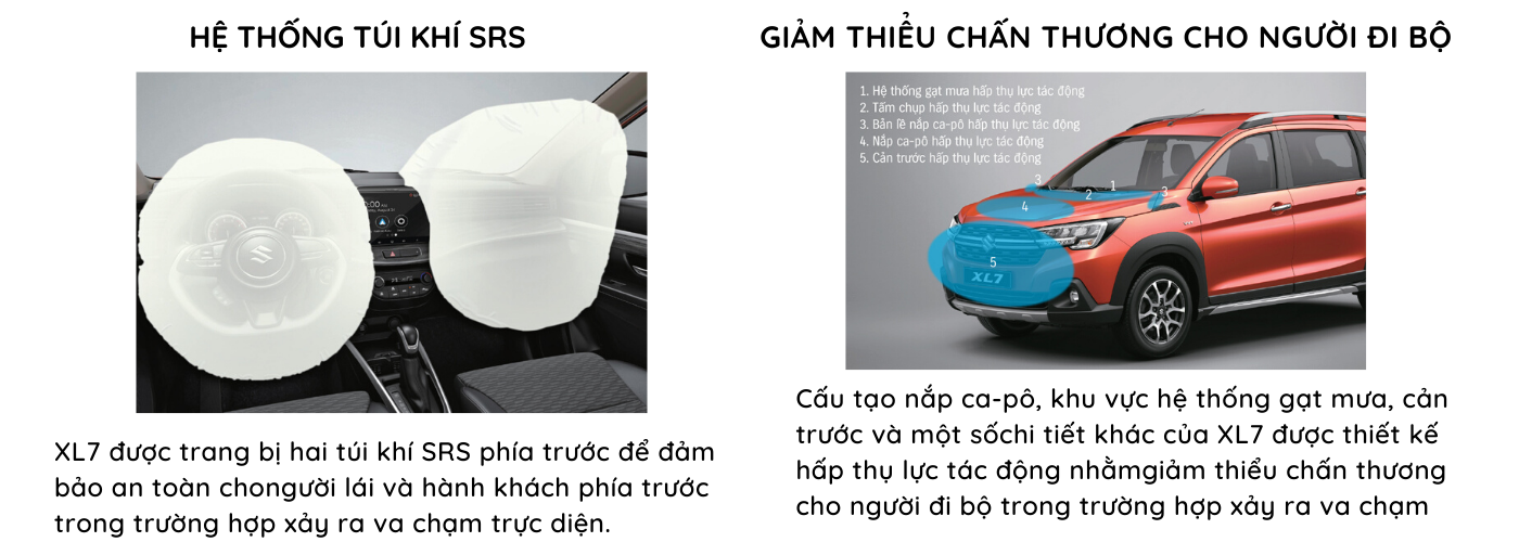 Xe còn được tích hợp hệ thống túi khí và thiết kế các bộ phận có công dụng hấp thụ lực tác động để bảo vệ an toàn cho người ngồi hàng trên xe cũng như người đi bộ khi xảy ra va chạm